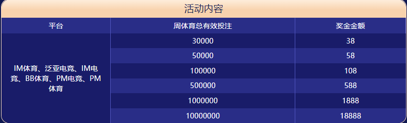 BBV体育|平台注册登录体育大闯关